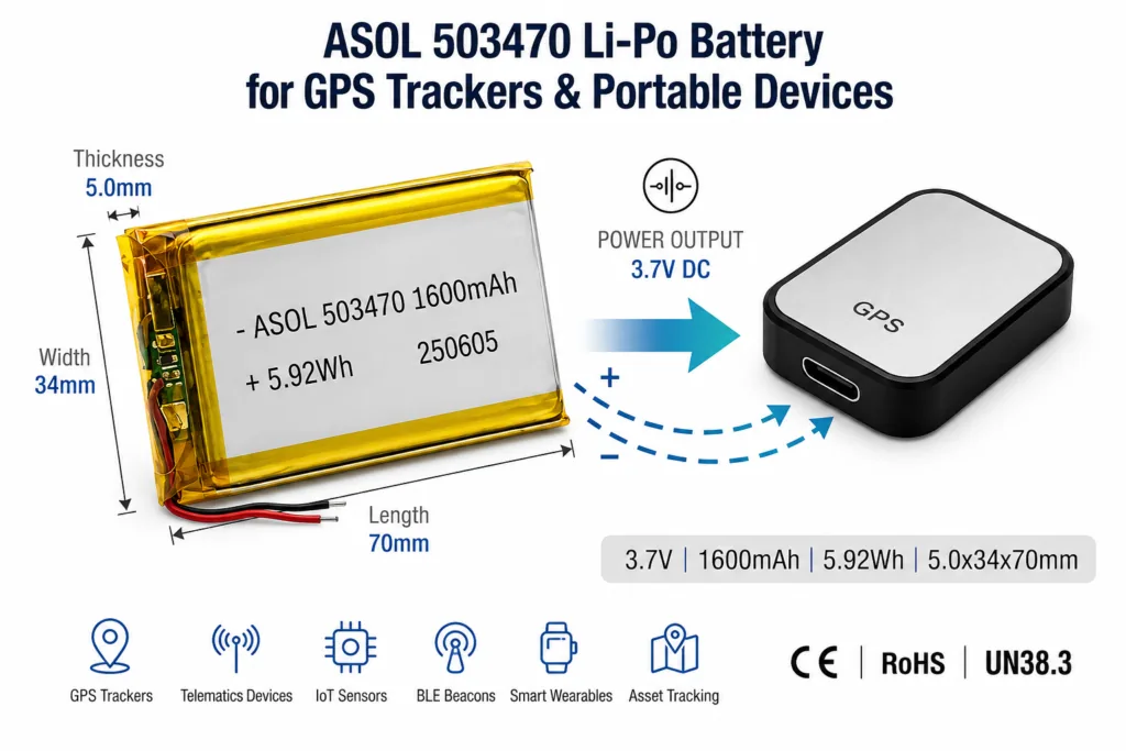 ASOL 503470 3.7V 1600mAh Lithium Polymer Battery Cell