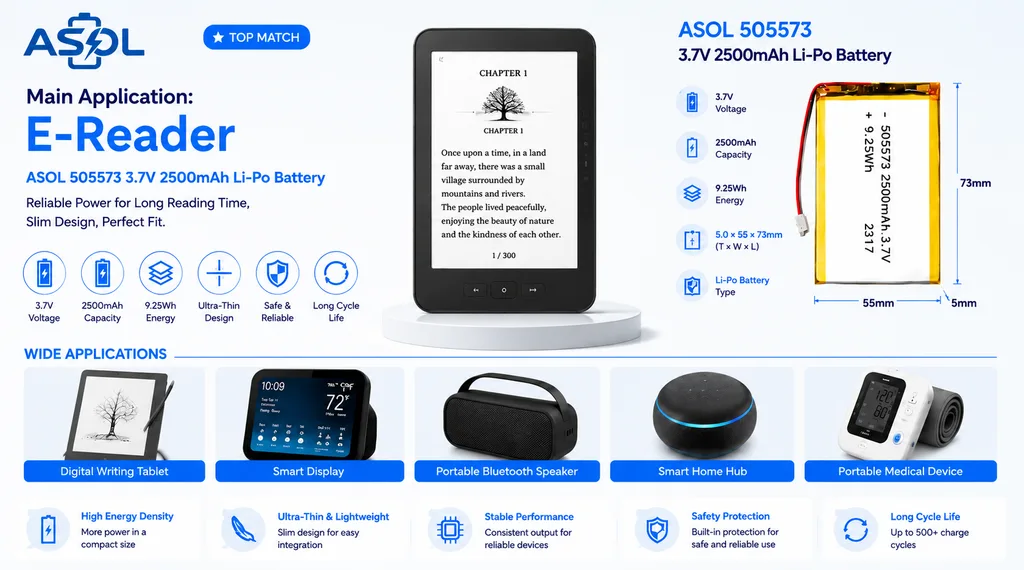 ASOL 505573 3.7V 2500mAh Lithium Polymer battery infographic — TWS earbud cases and e-readers