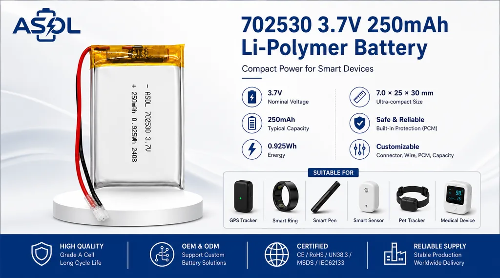 ASOL 702530 3.7V 250mAh Lithium Polymer battery infographic &mdash; for GPS trackers, smart rings, smart pens, smart sensors and pet trackers