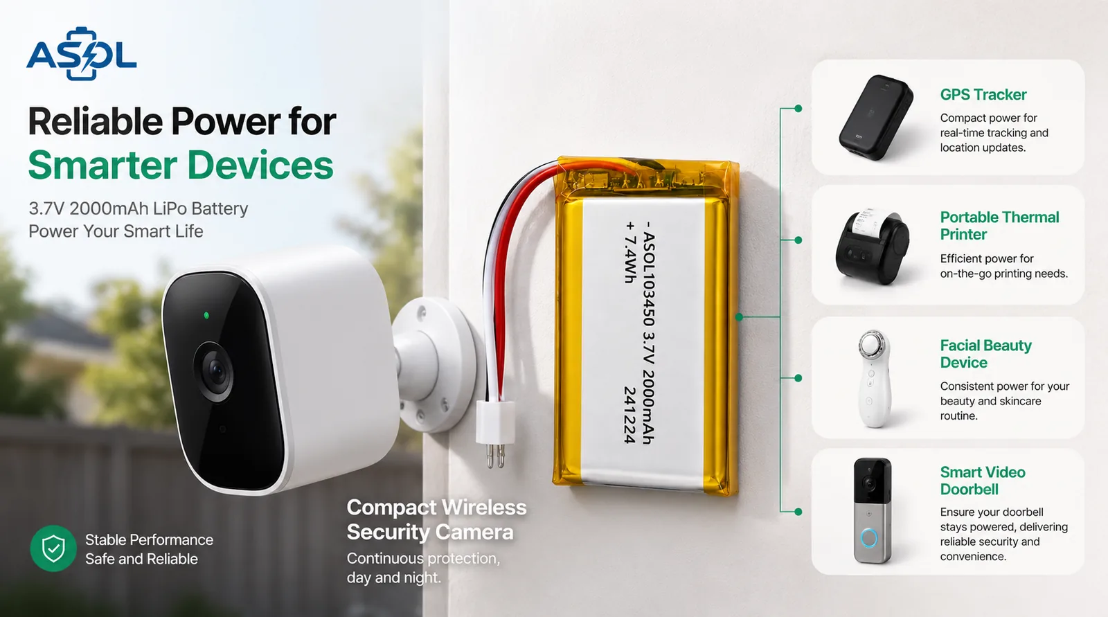 ASOL 103450 3.7V 2000mAh Lithium Polymer battery infographic &mdash; wireless security cameras, GPS trackers, portable thermal printers