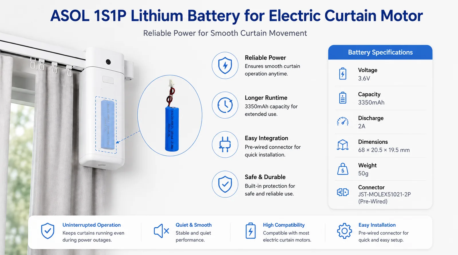 ASOL 18650-3350mAh 3.6V 3350mAh Li-ion battery infographic — electric curtain motors, motorized blinds and smart home automation