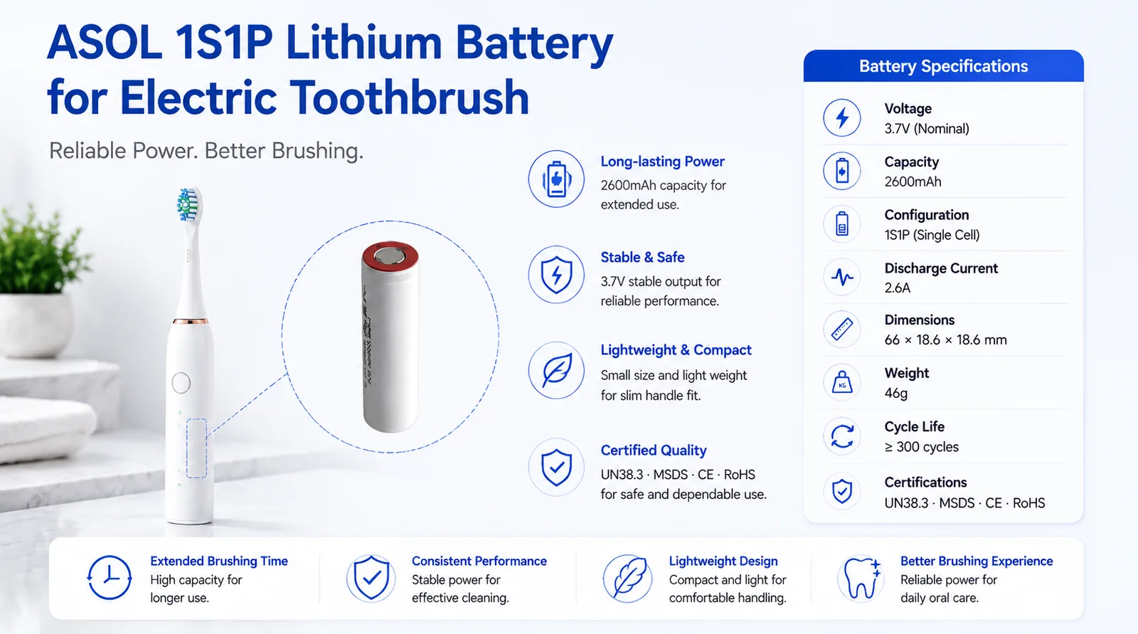 ASOL 18650 3.7V 2600mAh Li-ion battery infographic &mdash; electric toothbrushes and personal-care devices