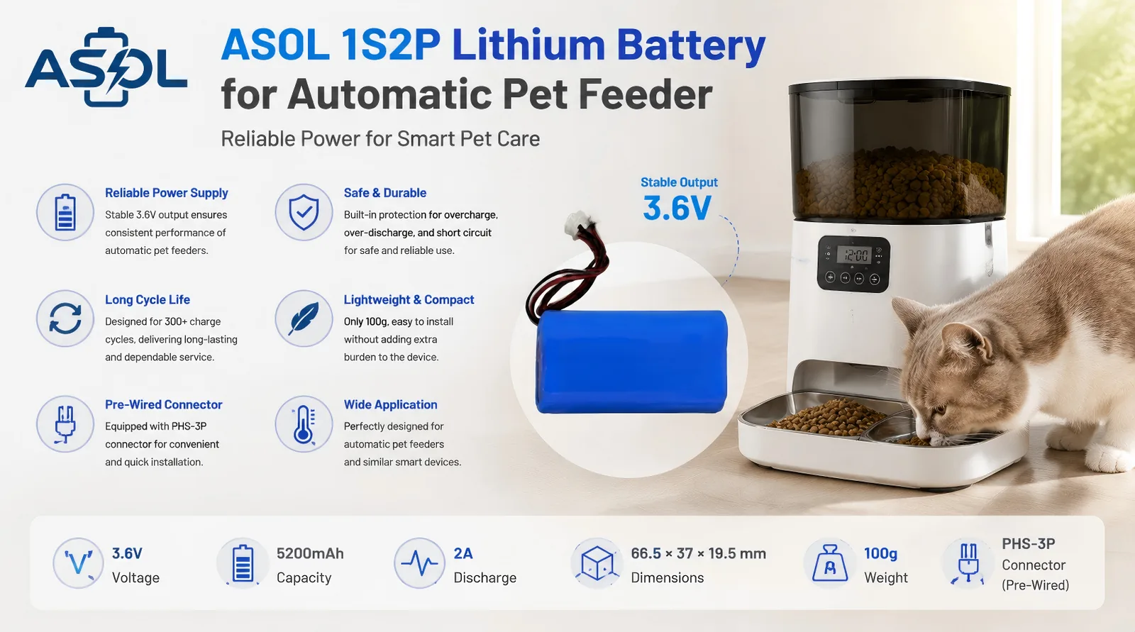 ASOL 1S2P 18650 3.6V 5200mAh Li-ion battery infographic — automatic pet feeders and smart dispensers