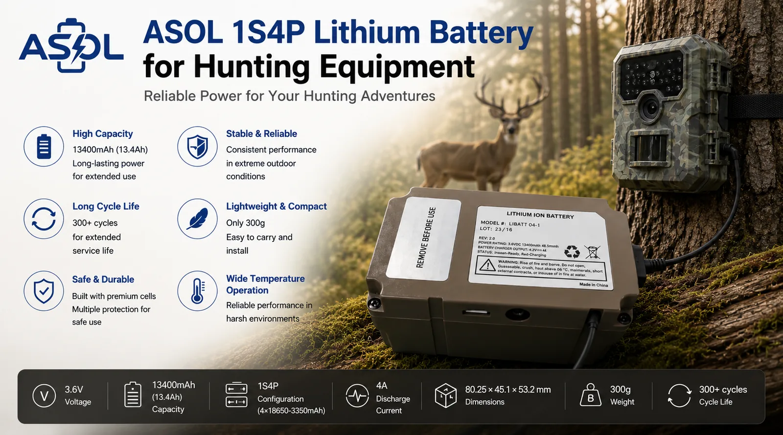 ASOL 1S4P 18650-13400mAh 3.6V 13400mAh Li-ion battery infographic &mdash; night vision scopes and trail cameras