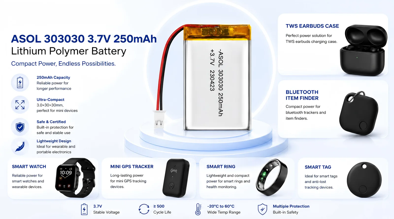 ASOL 303030 3.7V 250mAh Lithium Polymer battery infographic — TWS earbud cases and item finders