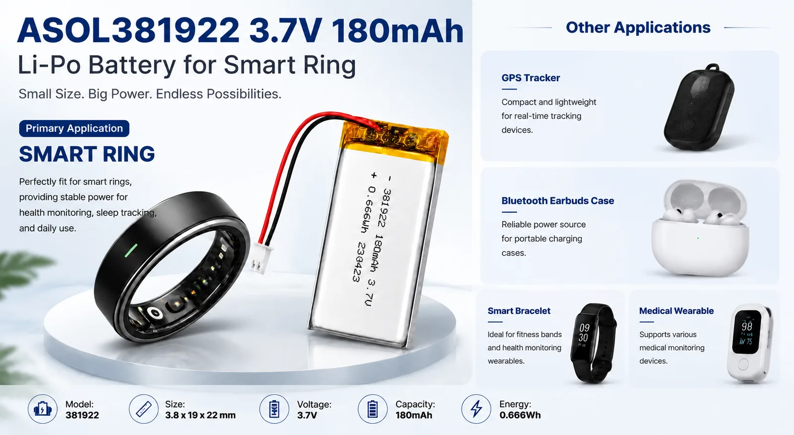 ASOL 381922 3.7V 180mAh Lithium Polymer battery infographic &mdash; smart rings & GPS trackers