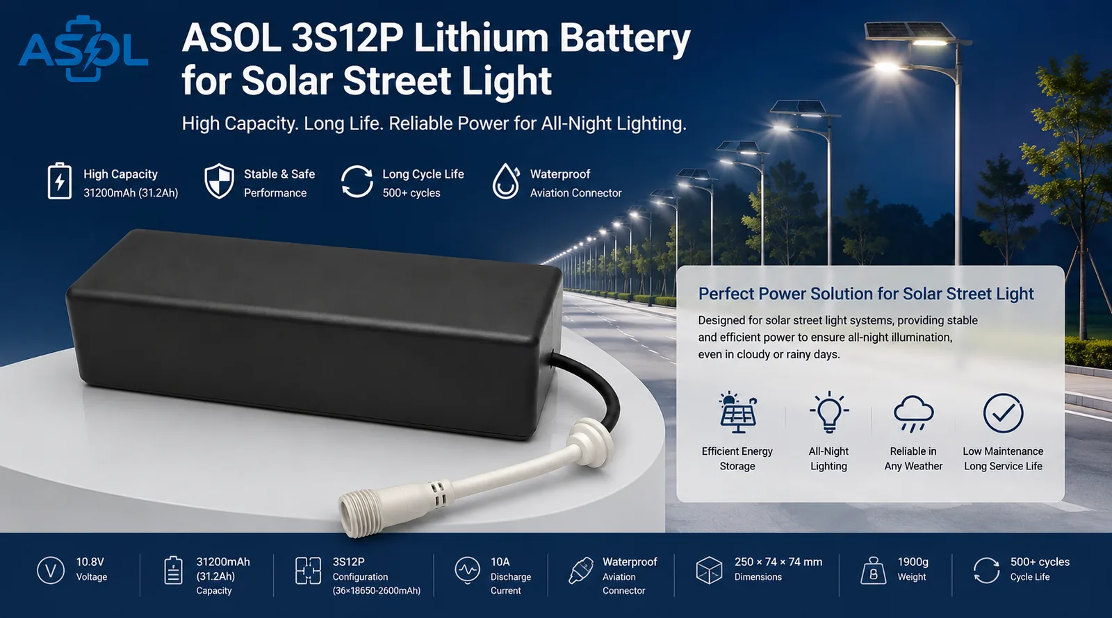 ASOL 3S12P 10.8V 31200mAh Li-ion battery infographic &mdash; solar street lights, solar lighting equipment and backup devices