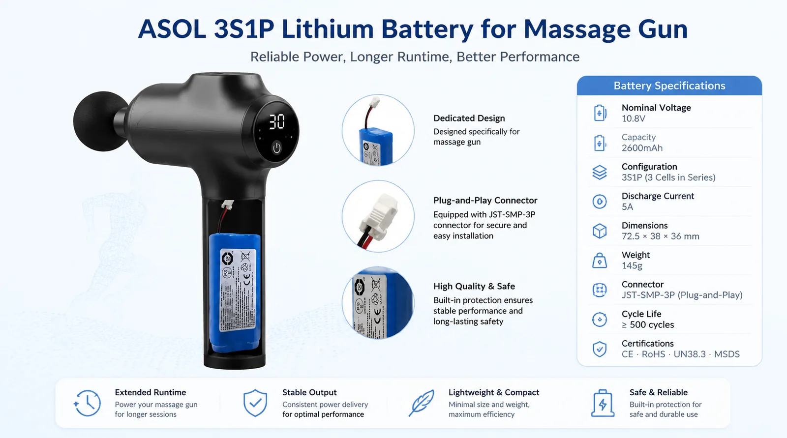 ASOL 18650-2600mAh 3S1P 10.8V 2600mAh Li-ion battery infographic — massage guns and muscle therapy devices