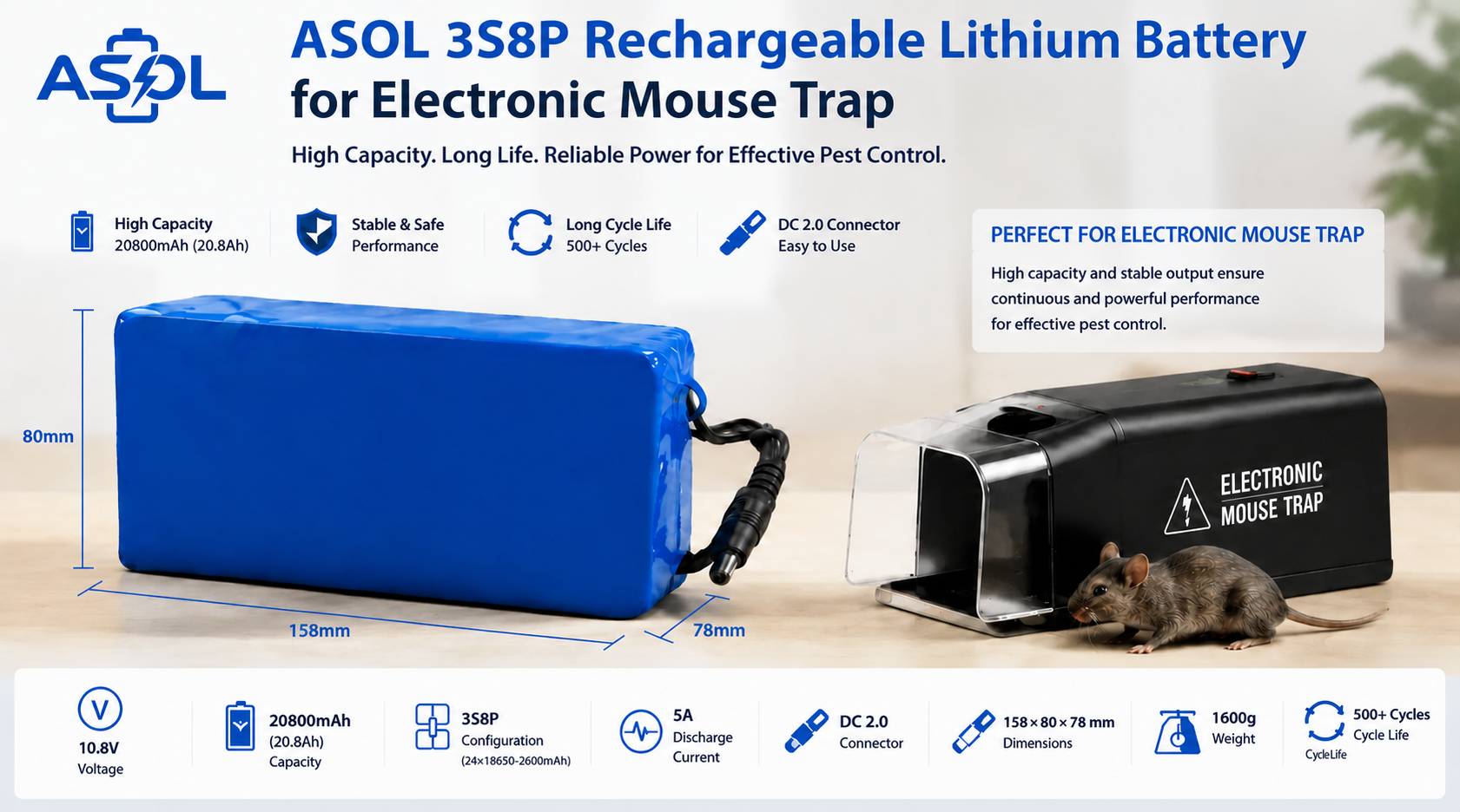 ASOL 3S8P 10.8V 20800mAh Li-ion battery infographic — electronic mouse traps and rodent control