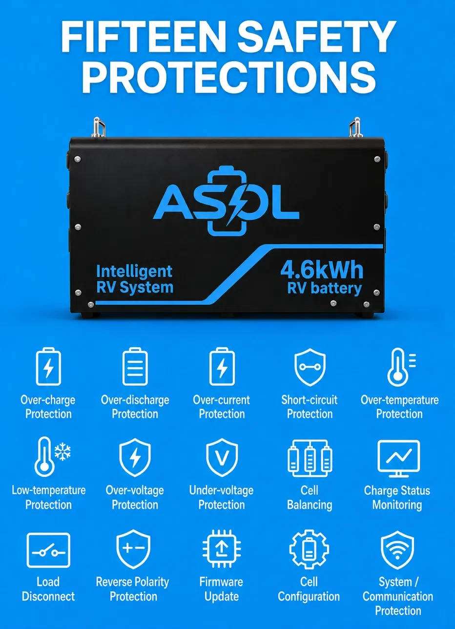 ASOL 4.6kWh 15-layer BMS safety protections