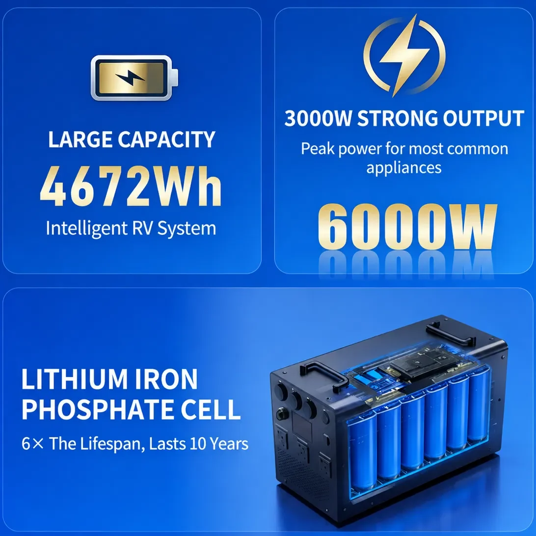 4672Wh automotive-grade LiFePO4 cell, 6000W output