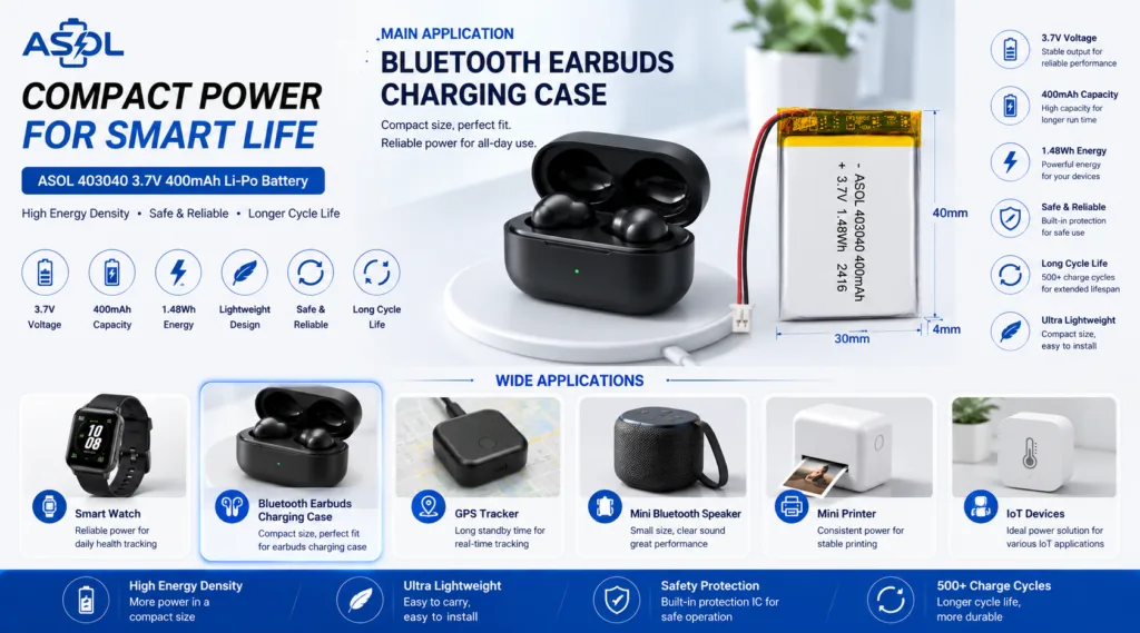 ASOL 403040 3.7V 400mAh Lithium Polymer battery infographic &mdash; TWS earbuds, wearables, IoT sensors