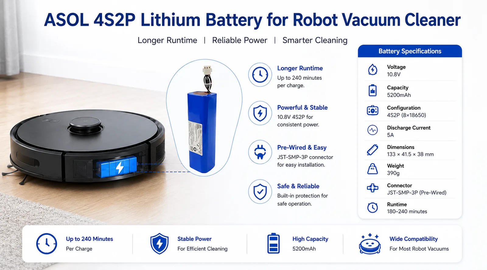 ASOL 18650 4S2P 10.8V 5200mAh Li-ion battery infographic &mdash; robot vacuum cleaners