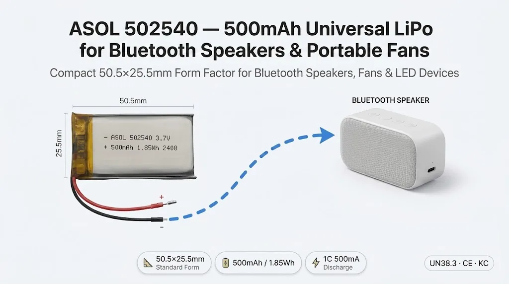 ASOL 502540 3.7V 500mAh Lithium Polymer battery infographic &mdash; TWS earbud charging cases and Bluetooth speakers