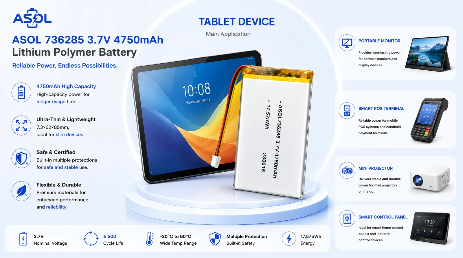 ASOL 736285 3.7V 4750mAh Lithium Polymer battery infographic &mdash; tablets and portable monitors