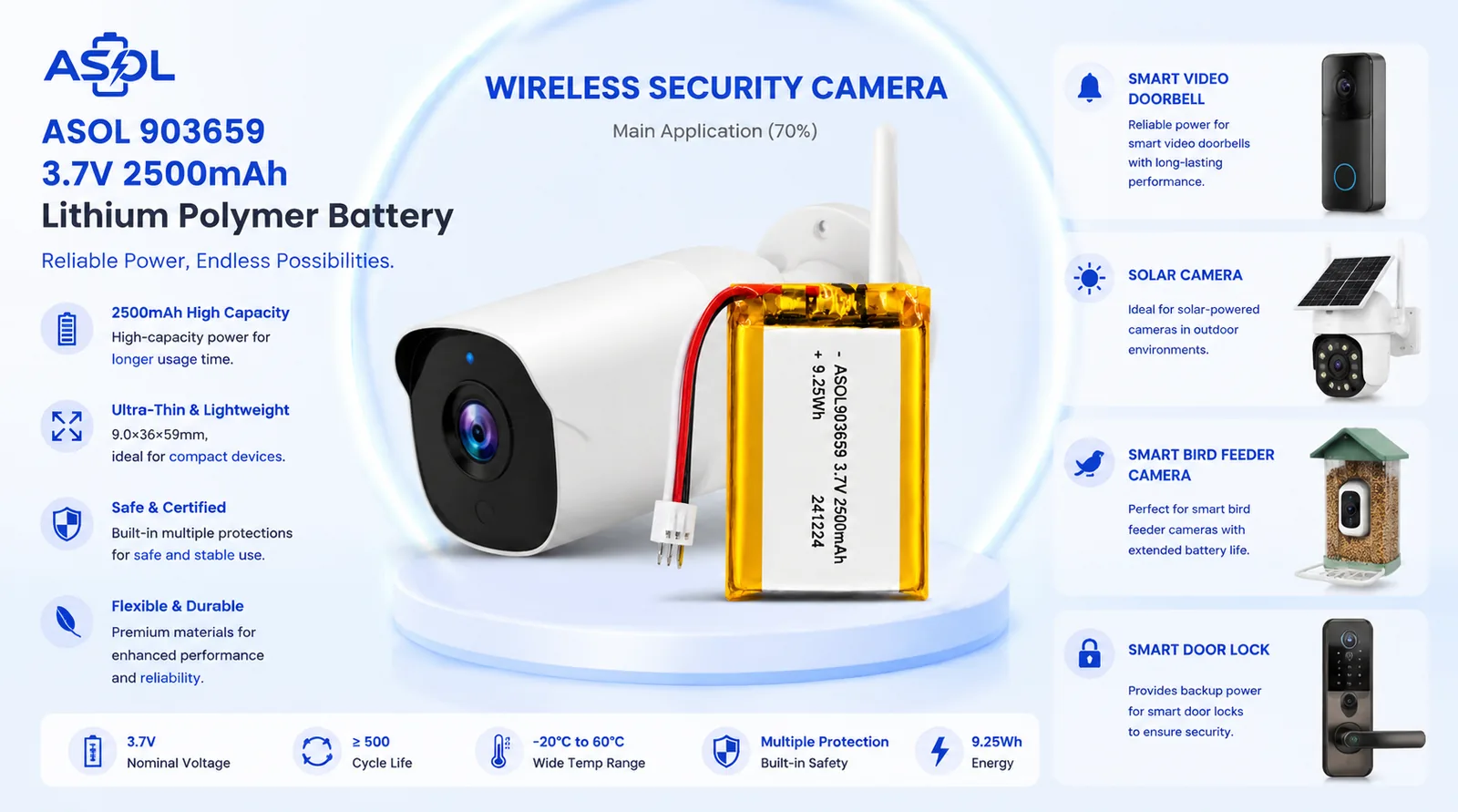 ASOL 903659 3.7V 2500mAh Lithium Polymer battery infographic — wireless security cameras and smart doorbells