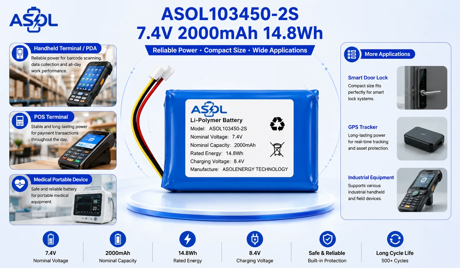 ASOL 103450-2S 7.4V 2000mAh Lithium Polymer Battery Pack
