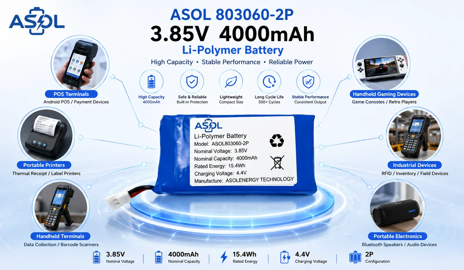 ASOL 803060-2P 3.85V 4000mAh Lithium Polymer Battery Pack