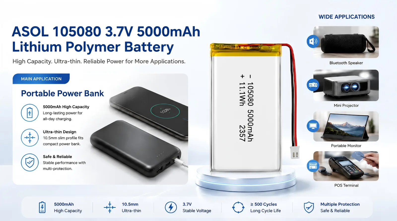 ASOL 105080 3.7V 5000mAh Lithium Polymer battery infographic — power banks and Bluetooth speakers