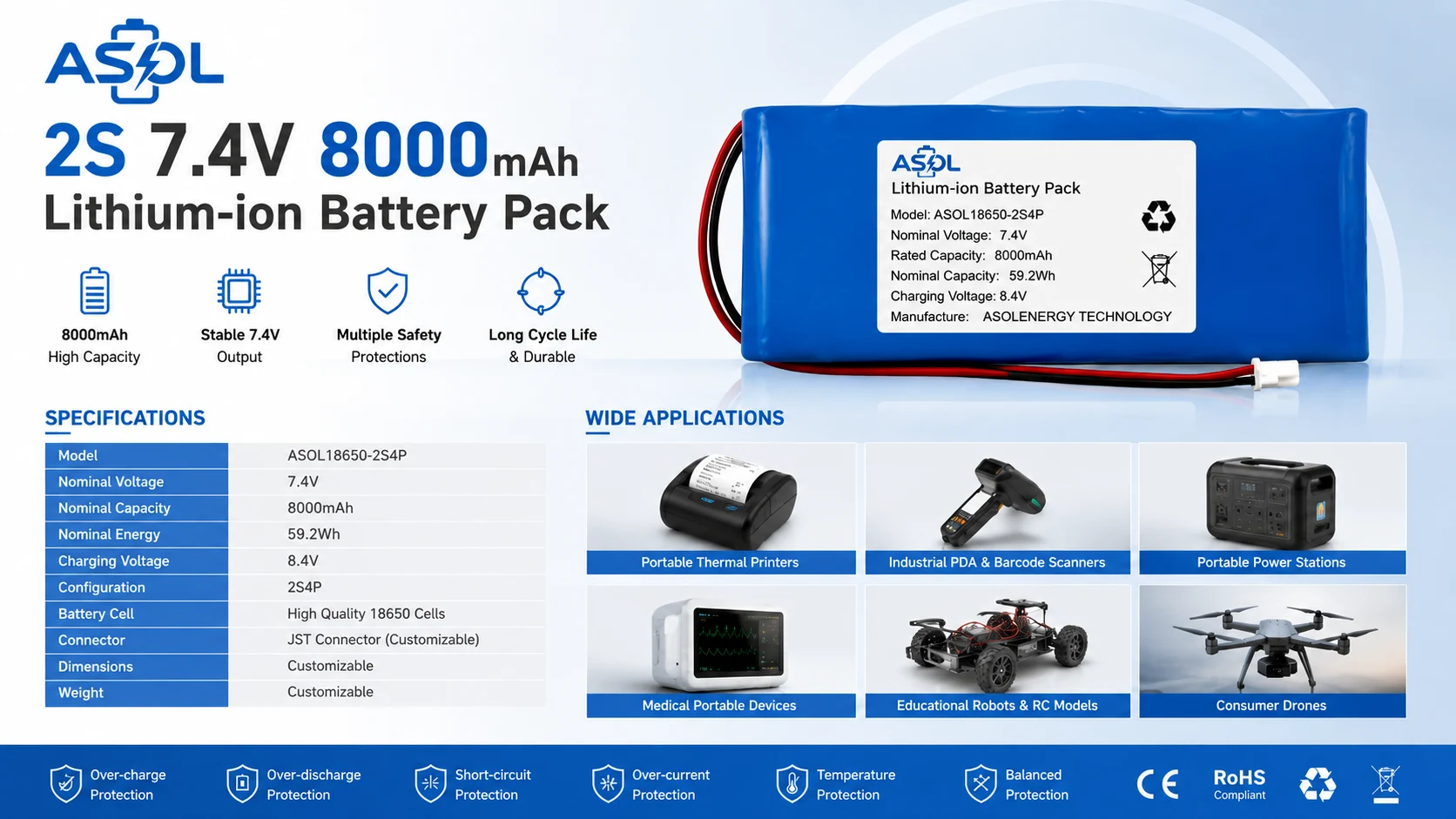 ASOL 18650-2S4P 7.4V 8000mAh cylindrical Li-ion battery infographic &mdash; portable thermal printers and barcode scanners