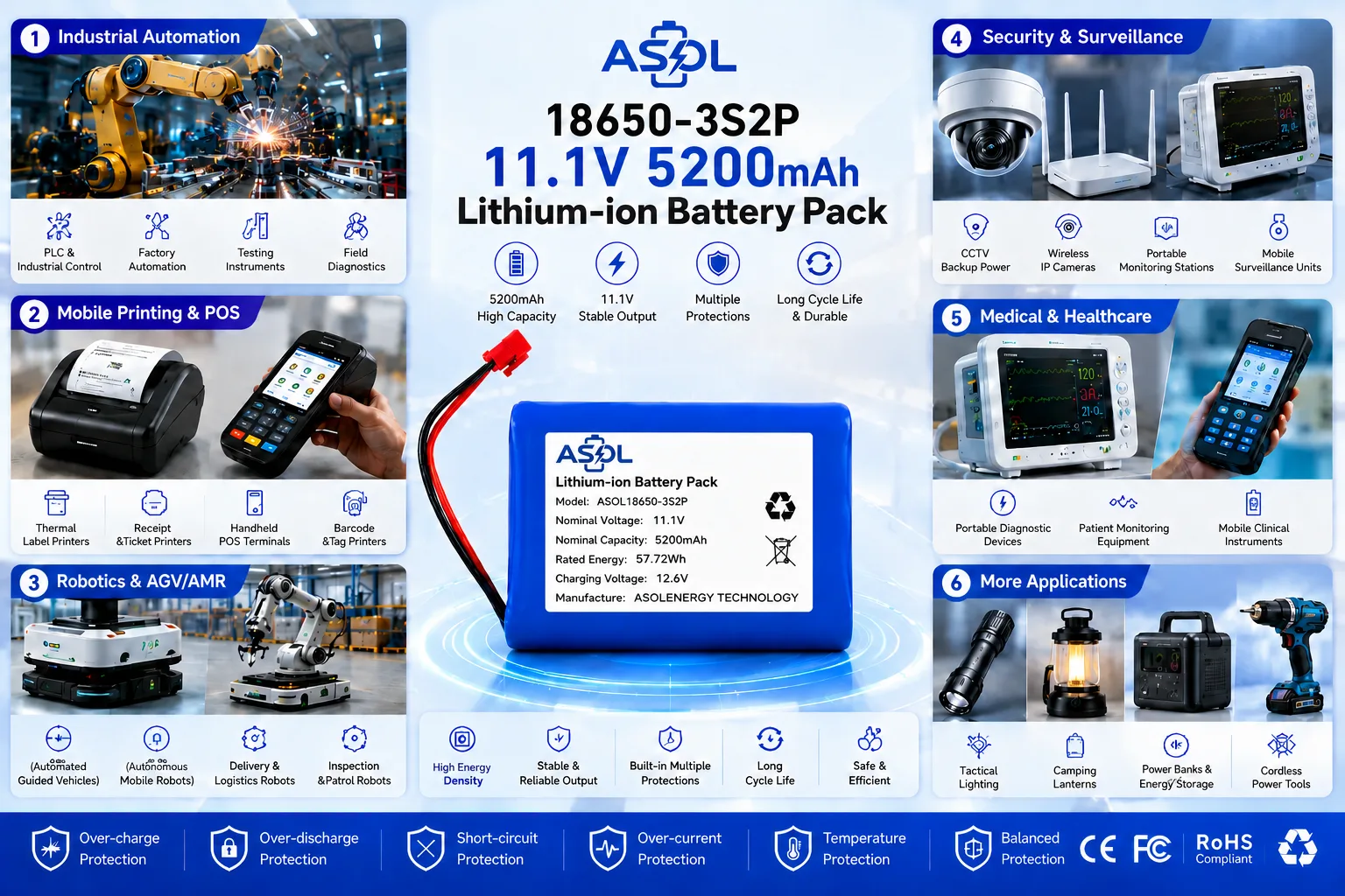 ASOL 18650-3S2P 11.1V 5200mAh Li-ion battery infographic &mdash; industrial automation and AGV/AMR robots