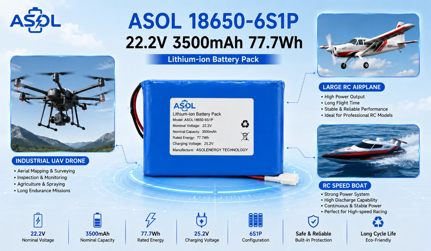 ASOL 18650-6S1P 22.2V 3500mAh Li-ion battery infographic &mdash; industrial drones and robotics