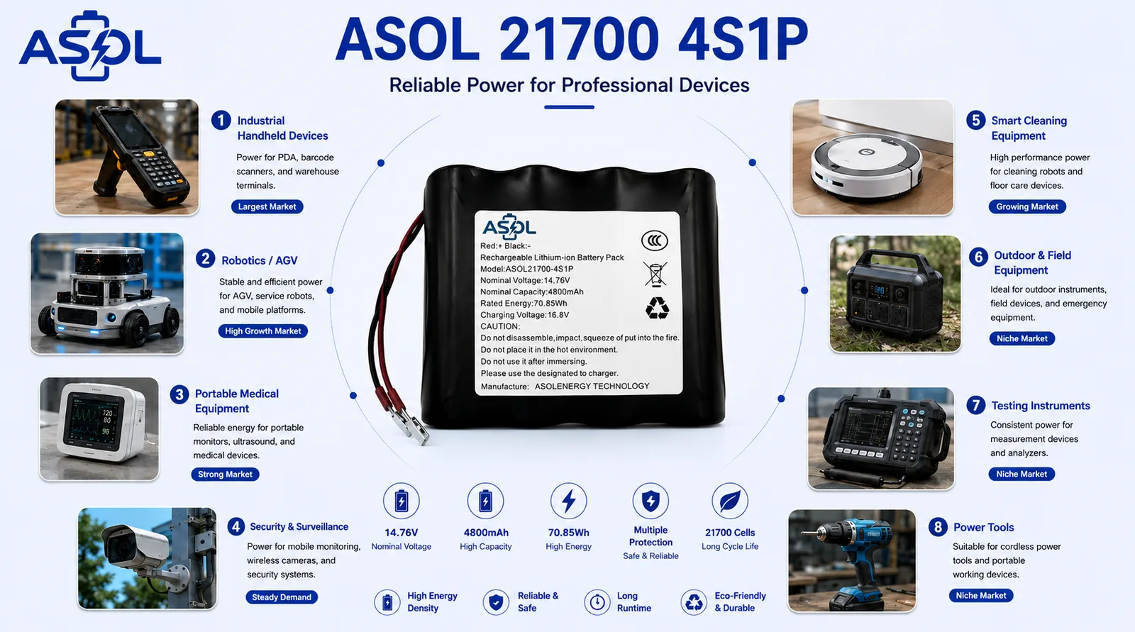 ASOL 21700-4S1P 14.76V 4800mAh Li-ion battery infographic &mdash; industrial handhelds and robotics/AGV