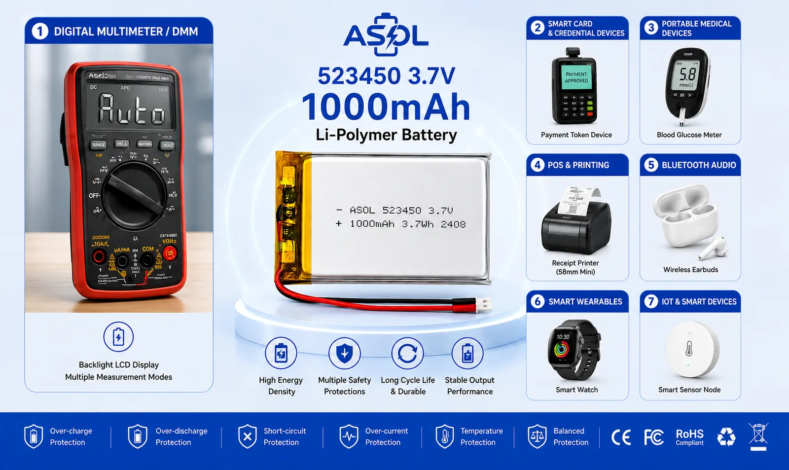 ASOL 523450 3.7V 1000mAh Lithium Polymer battery infographic — digital meters, smart cards & portable medical devices