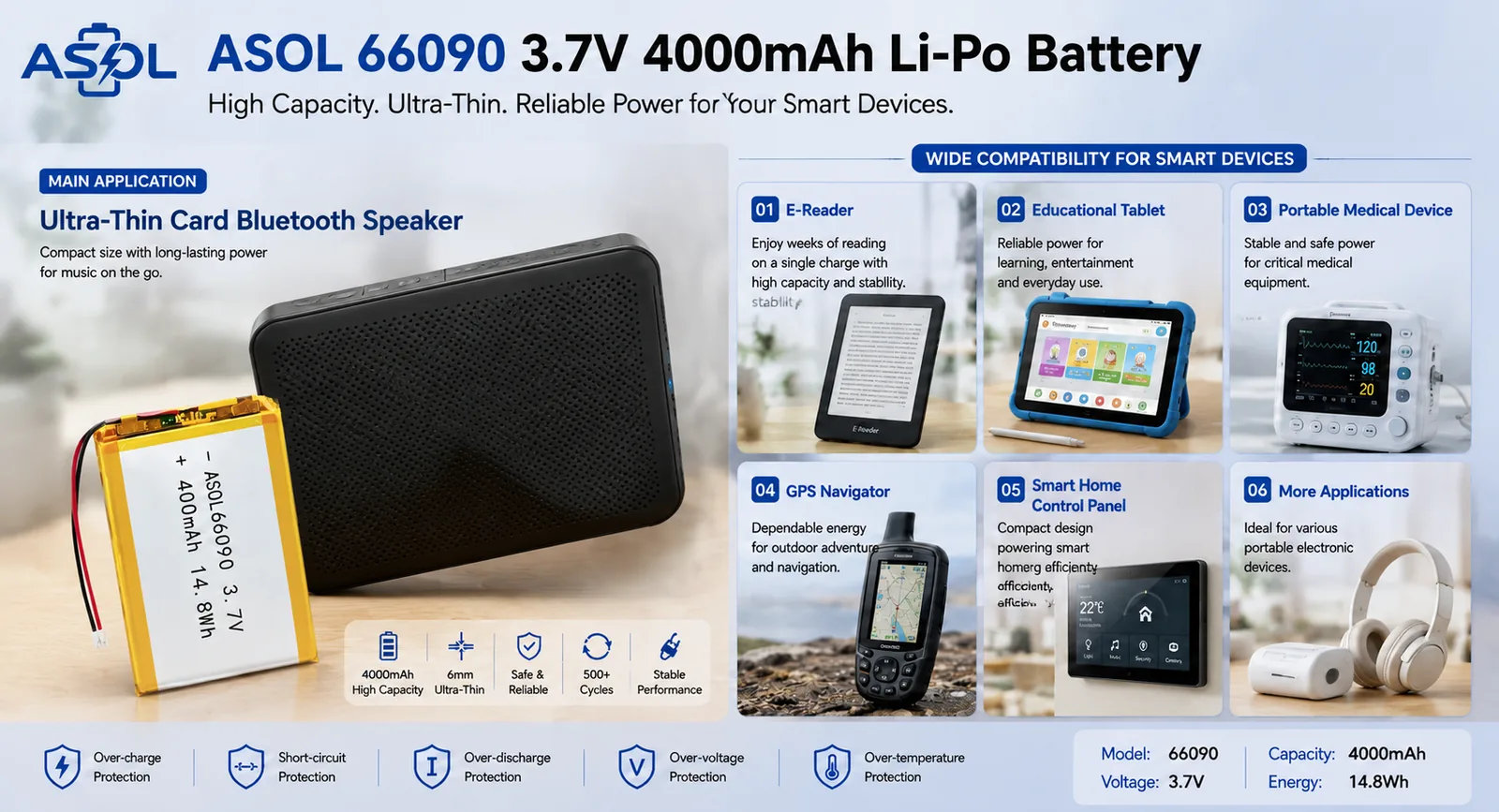 ASOL 606090 3.7V 4000mAh Lithium Polymer battery infographic &mdash; card Bluetooth speakers and e-readers