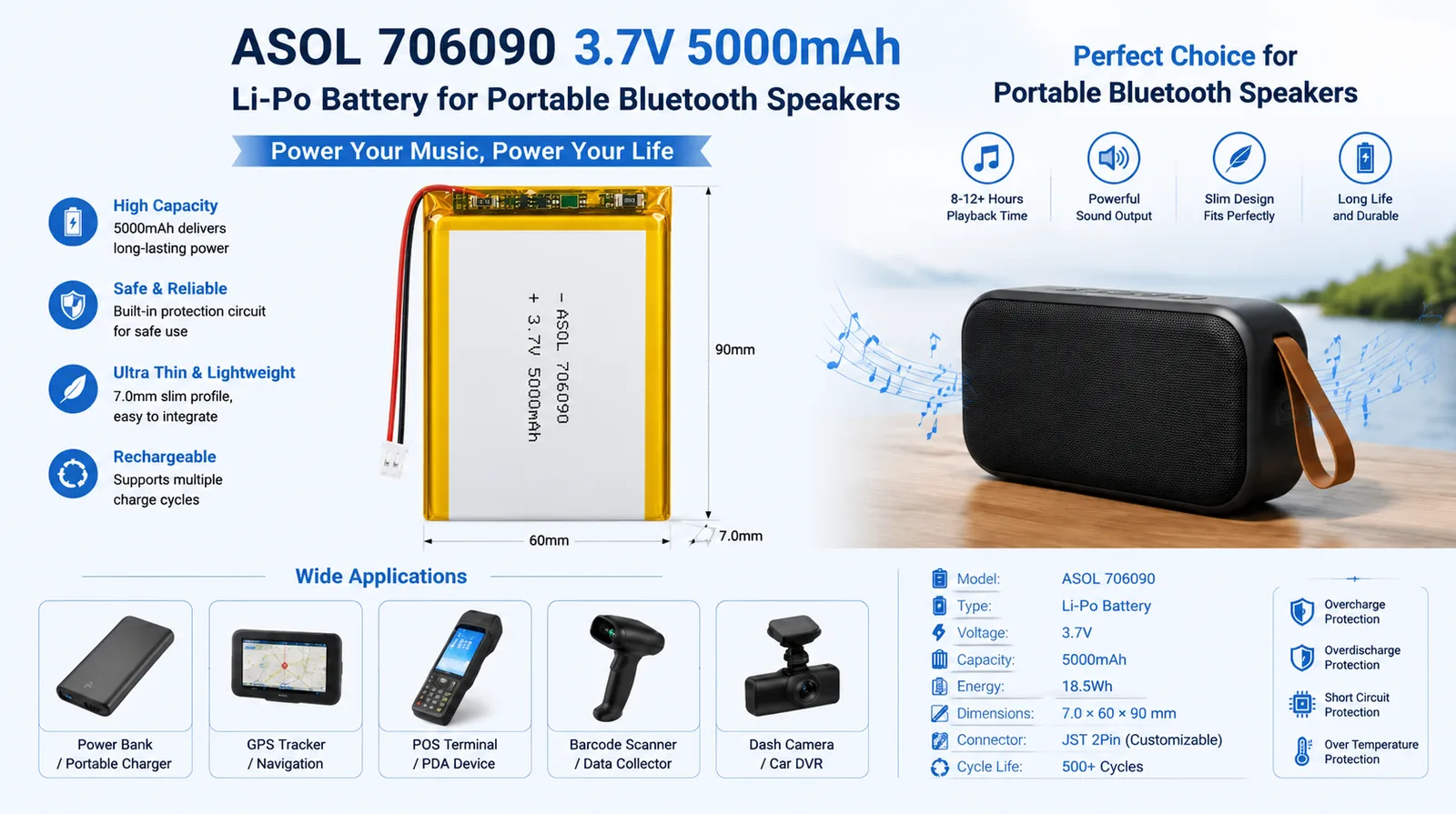 ASOL 706090 3.7V 5000mAh Lithium Polymer battery infographic — power banks and portable Bluetooth speakers