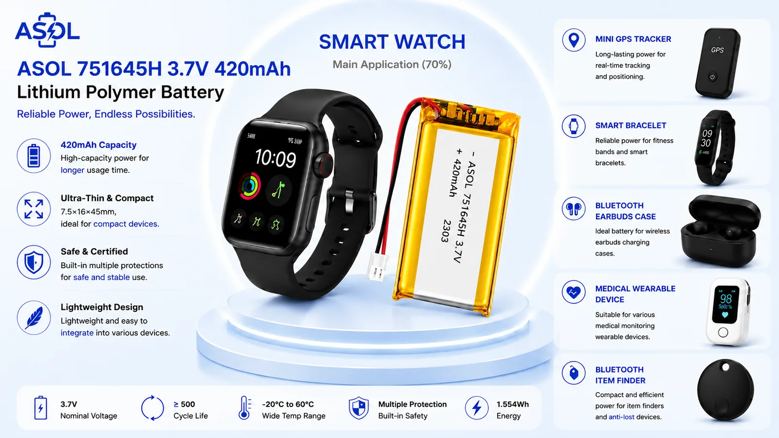 ASOL 751645 3.7V 420mAh Lithium Polymer battery infographic — smart watches and GPS trackers