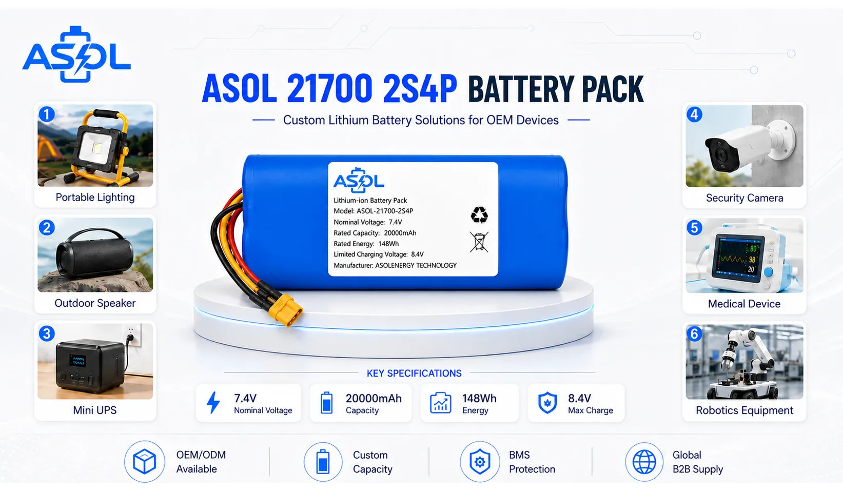 ASOL 21700 2S4P 7.4V 20000mAh Li-ion battery pack &mdash; applications: portable lighting, outdoor speakers, mini UPS, security cameras, medical devices, robotics
