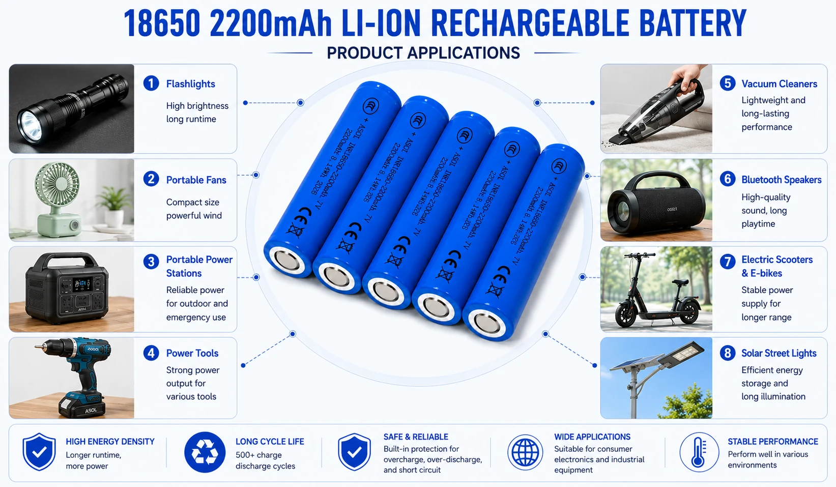 ASOL 18650 3.7V 2200mAh Lithium-ion Battery Cell applications