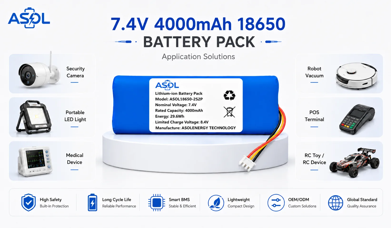 ASOL 18650 2S2P 7.4V 4000mAh Cylindrical Li-ion Battery Pack application solutions