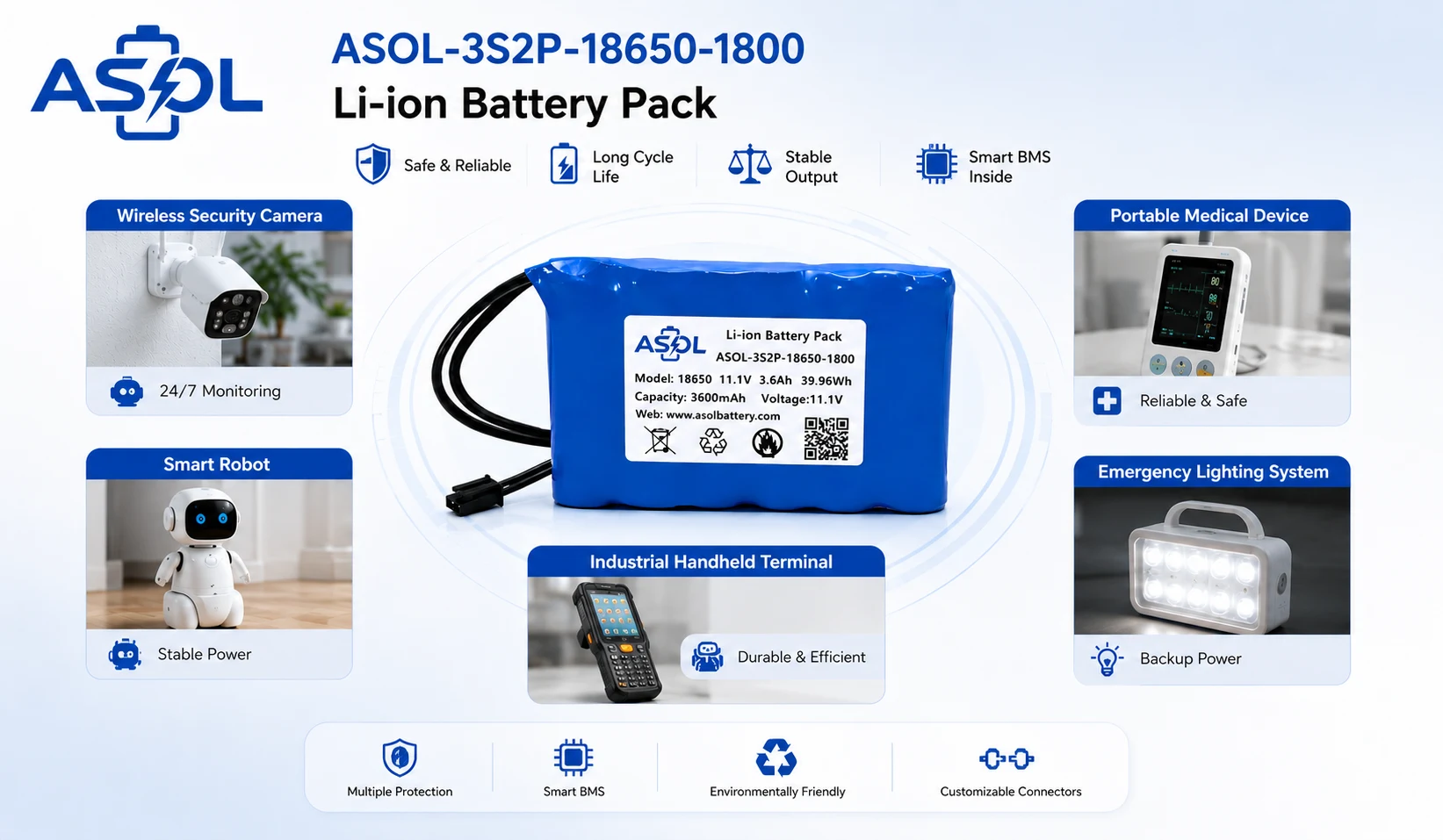 ASOL 18650 3S2P 11.1V 3600mAh Li-ion battery pack infographic &mdash; wireless security cameras, portable medical devices, smart robots, industrial handheld terminals and emergency lighting systems