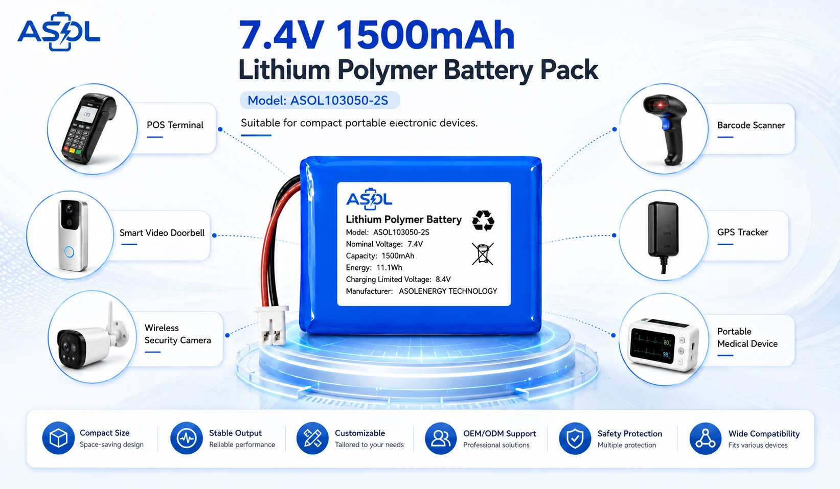 ASOL 103050-2S 7.4V 1500mAh Lithium Polymer Battery Pack application solutions