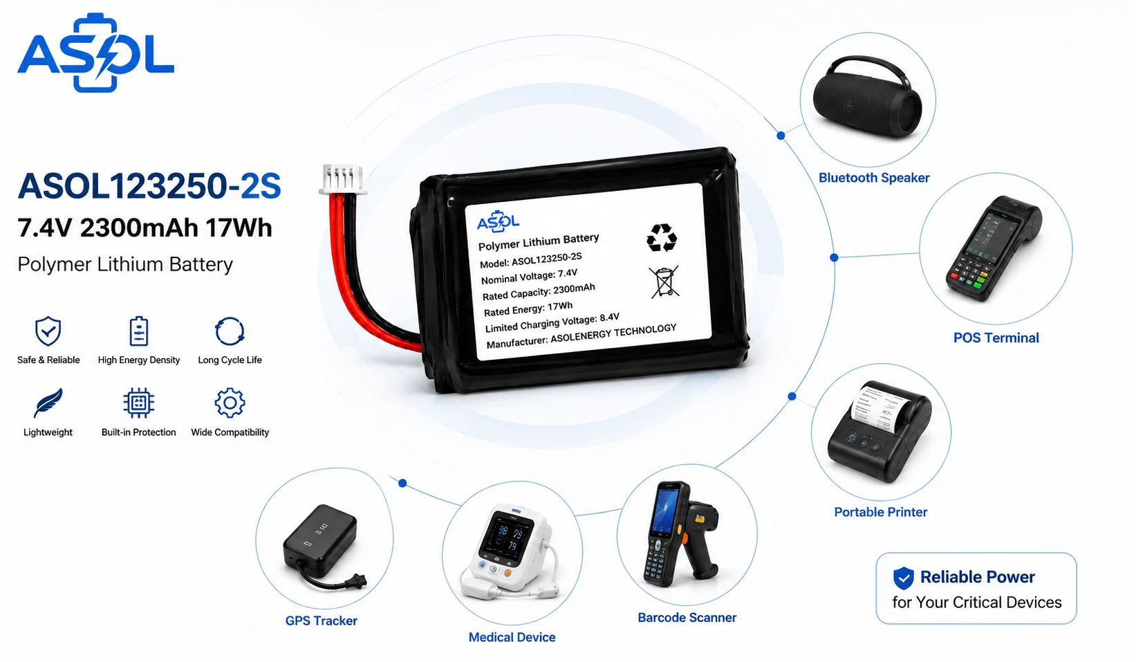 ASOL 123250-2S 7.4V 2300mAh Lithium Polymer Battery Pack application solutions