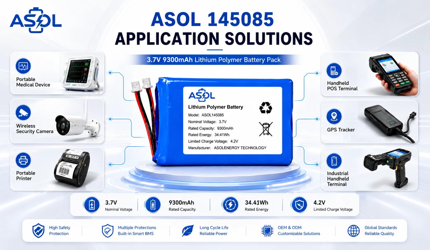ASOL 145085 3.7V 9300mAh lithium polymer battery application solutions
