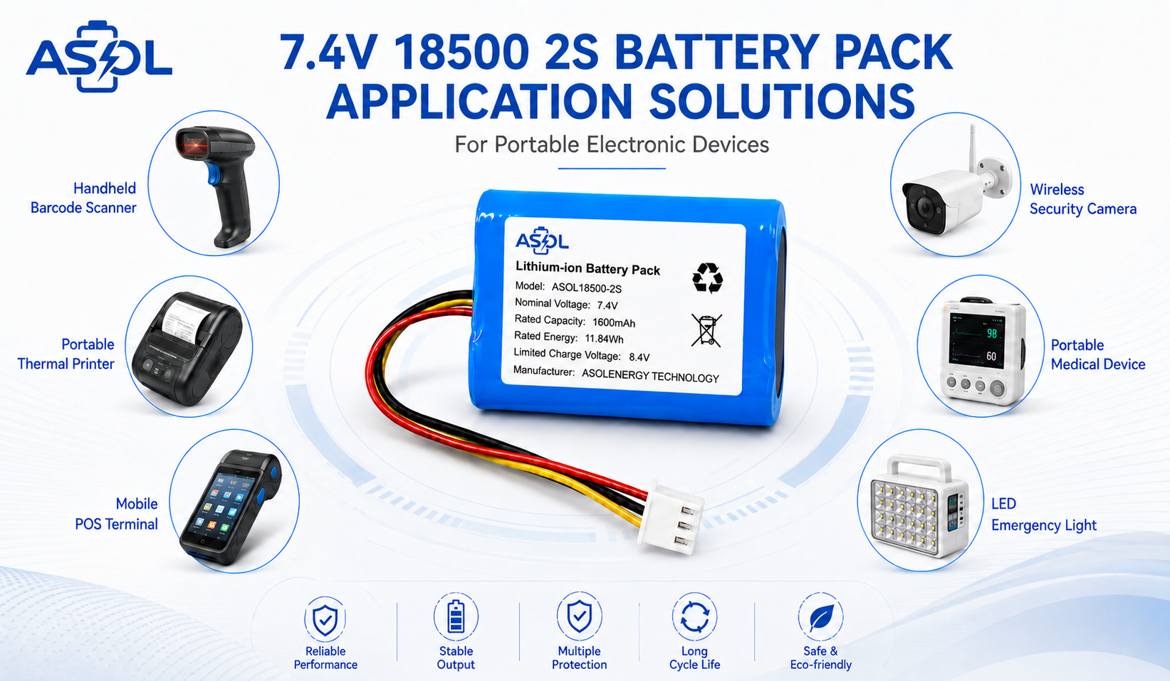 ASOL 18500 2S battery pack application solutions for barcode scanners, printers, POS terminals, cameras, medical devices and LED emergency lights