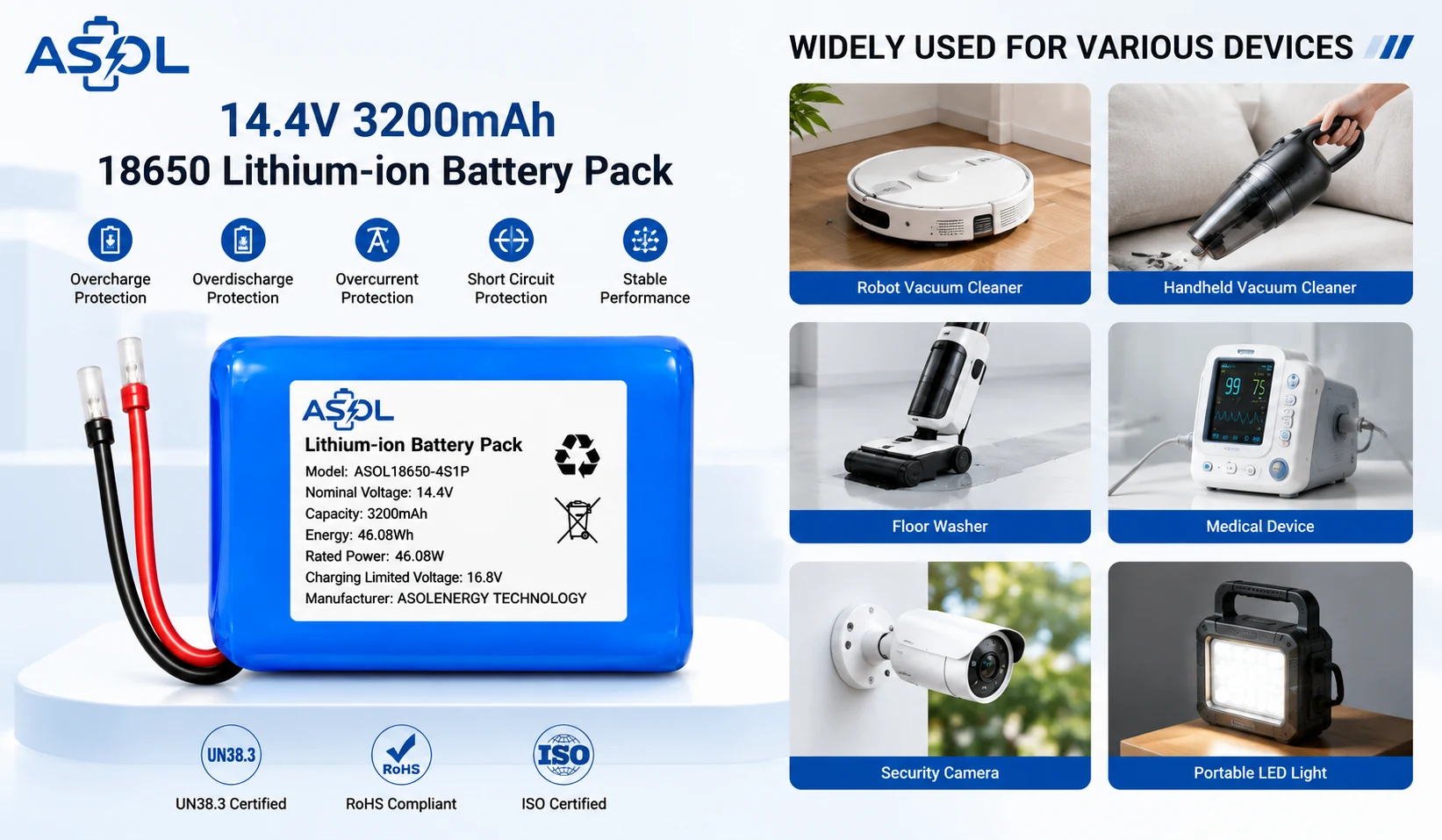 ASOL 18650 4S1P 14.4V 3200mAh Li-ion battery pack application solutions